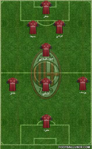 A.C. Milan Formation 2014