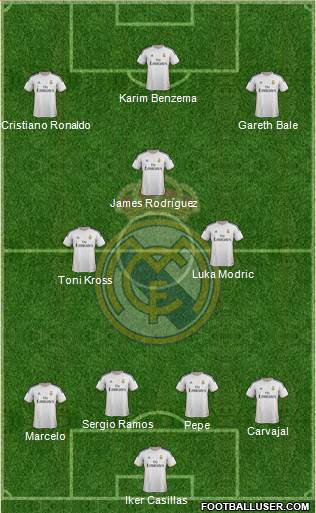 Real Madrid C.F. Formation 2014