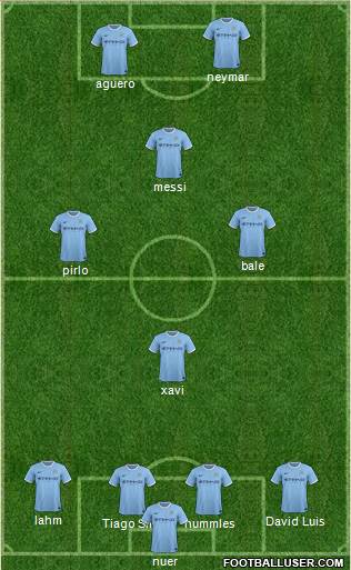 Manchester City Formation 2014
