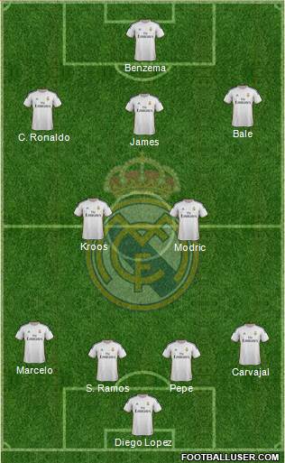 Real Madrid C.F. Formation 2014