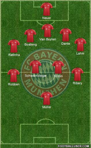 FC Bayern München Formation 2014