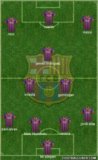 F.C. Barcelona Formation 2014