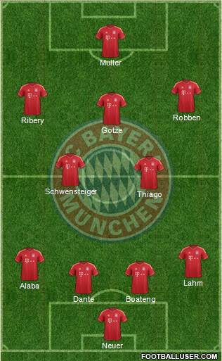 FC Bayern München Formation 2014