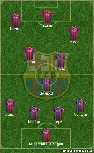 F.C. Barcelona Formation 2014