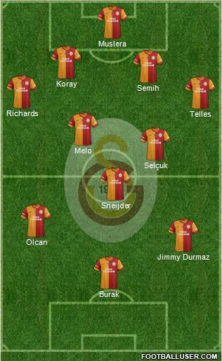 Galatasaray SK Formation 2014