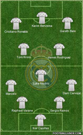 Real Madrid C.F. Formation 2014