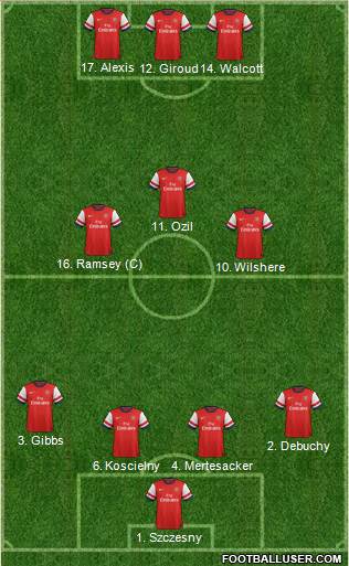 Arsenal Formation 2014