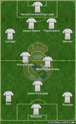 Real Madrid C.F. Formation 2014