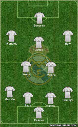 Real Madrid C.F. Formation 2014