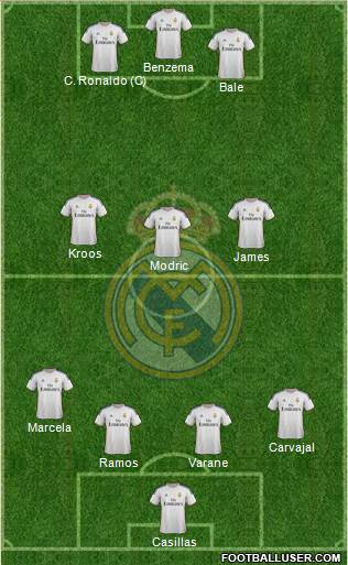 Real Madrid C.F. Formation 2014