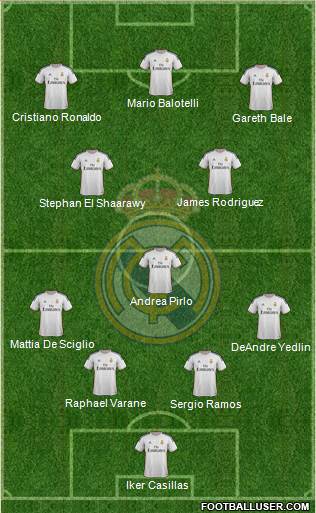 Real Madrid C.F. Formation 2014