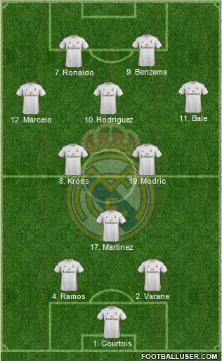 Real Madrid C.F. Formation 2014