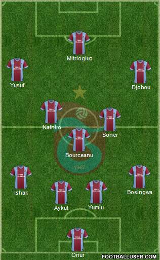Trabzonspor Formation 2014