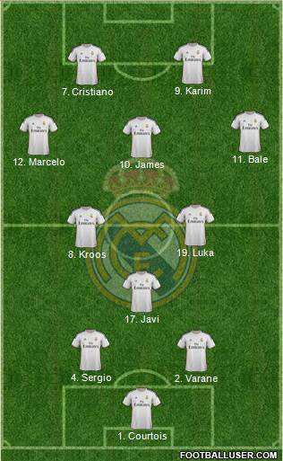 Real Madrid C.F. Formation 2014