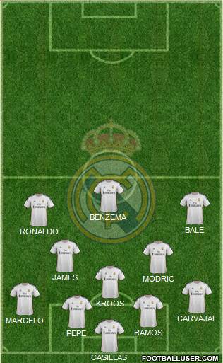 Real Madrid C.F. Formation 2014