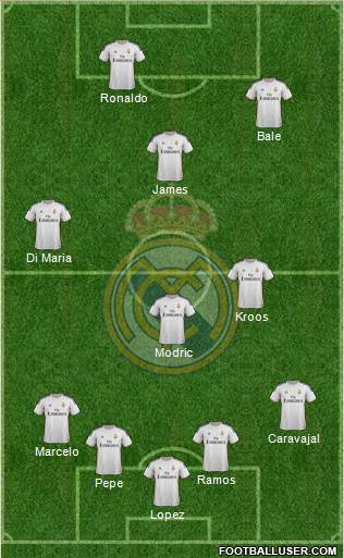 Real Madrid C.F. Formation 2014