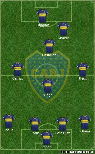 Boca Juniors Formation 2014