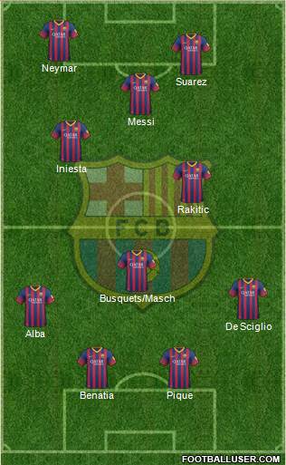 F.C. Barcelona Formation 2014