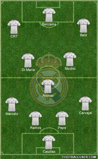 Real Madrid C.F. Formation 2014