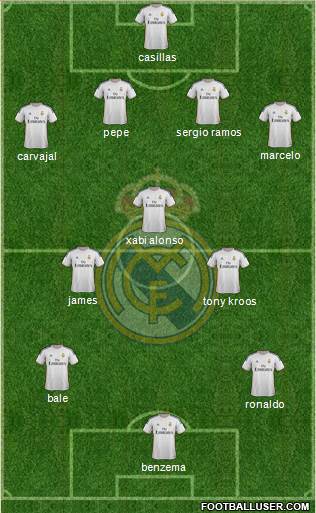 Real Madrid C.F. Formation 2014
