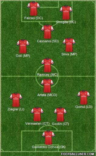 Arsenal Formation 2014