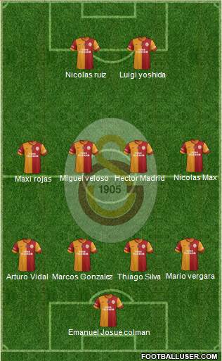 Galatasaray SK Formation 2014