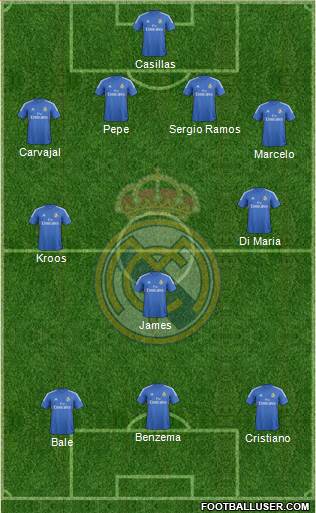 Real Madrid C.F. Formation 2014