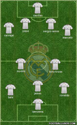 Real Madrid C.F. Formation 2014
