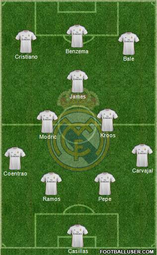 Real Madrid C.F. Formation 2014
