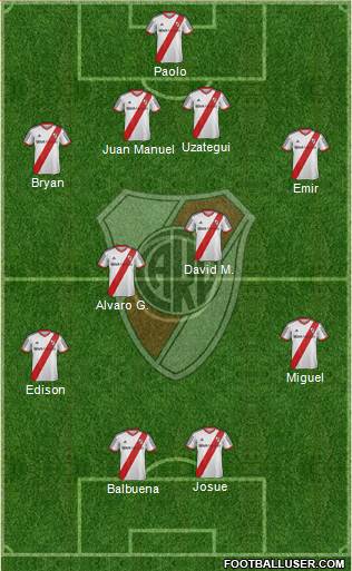 River Plate Formation 2014