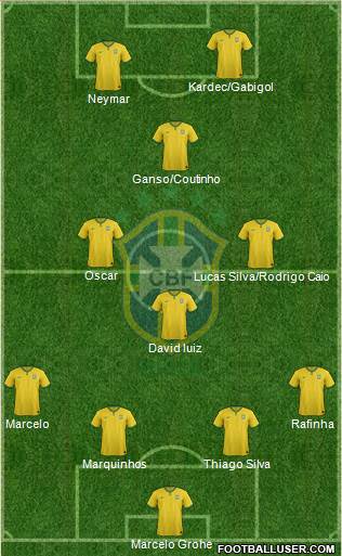 Brazil Formation 2014