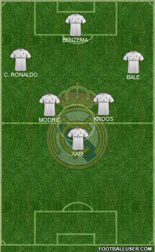 Real Madrid C.F. Formation 2014