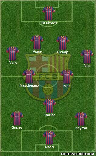 F.C. Barcelona Formation 2014