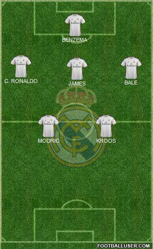 Real Madrid C.F. Formation 2014