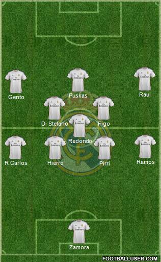 Real Madrid C.F. Formation 2014