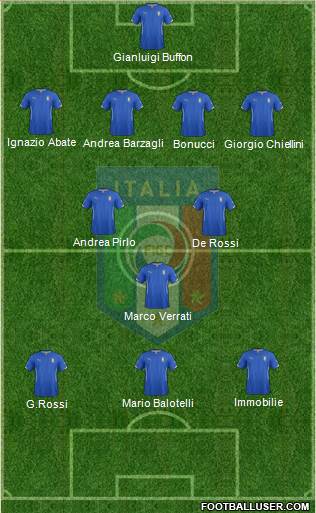 Italy Formation 2014