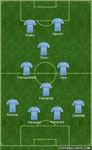 Manchester City Formation 2014