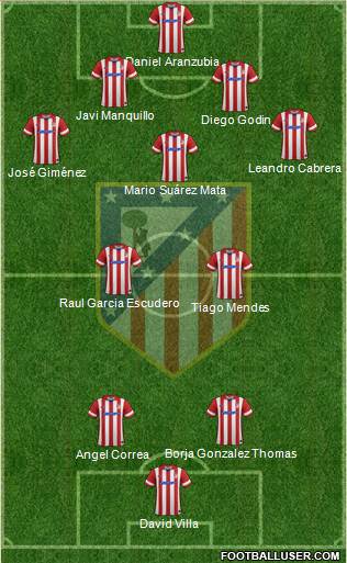C. Atlético Madrid S.A.D. Formation 2014