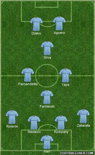 Manchester City Formation 2014