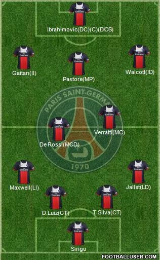 Paris Saint-Germain Formation 2014