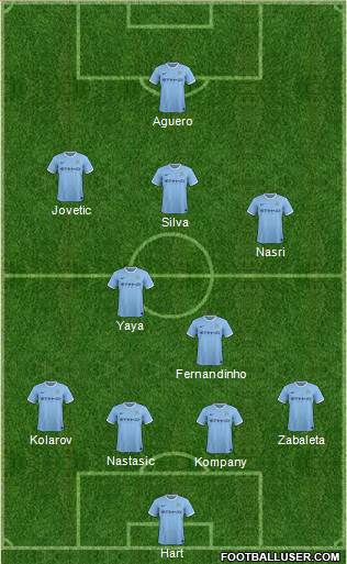 Manchester City Formation 2014