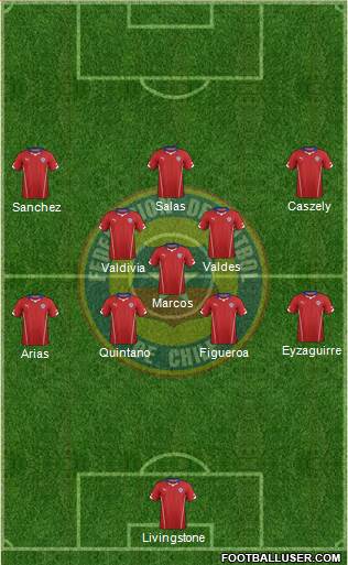 Chile Formation 2014