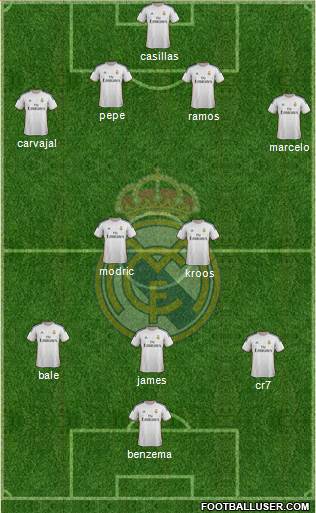 Real Madrid C.F. Formation 2014