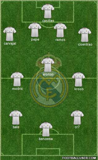 Real Madrid C.F. Formation 2014