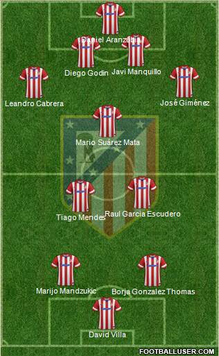 C. Atlético Madrid S.A.D. Formation 2014