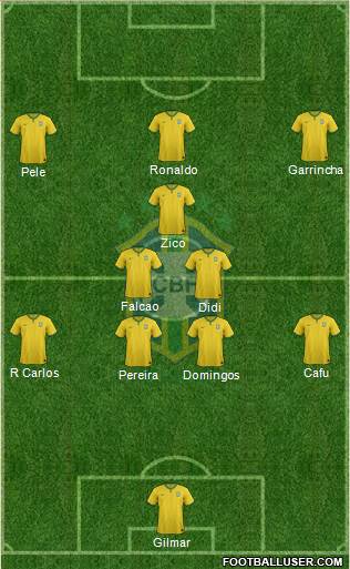 Brazil Formation 2014