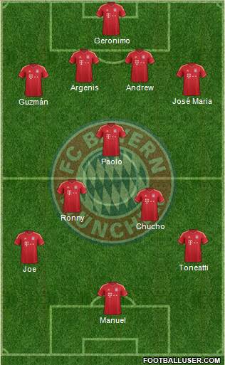 FC Bayern München Formation 2014