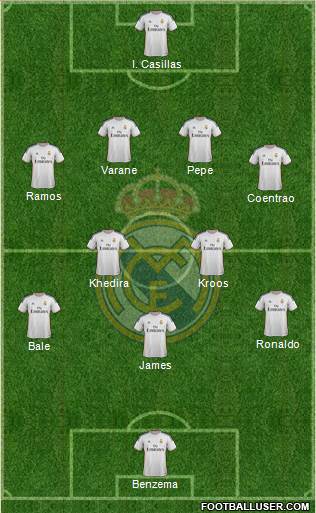 Real Madrid C.F. Formation 2014