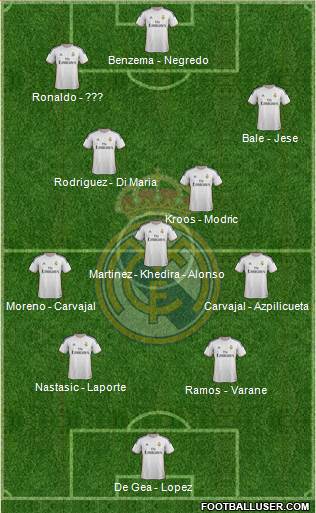 Real Madrid C.F. Formation 2014