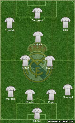 Real Madrid C.F. Formation 2014